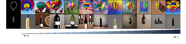 Figure 2 for KnobGen: Controlling the Sophistication of Artwork in Sketch-Based Diffusion Models