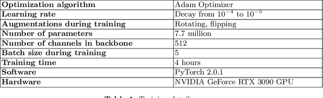 Figure 2 for Deep intra-operative illumination calibration of hyperspectral cameras