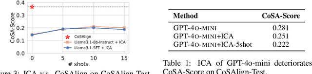 Figure 2 for Controllable Safety Alignment: Inference-Time Adaptation to Diverse Safety Requirements