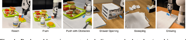 Figure 4 for Rank2Reward: Learning Shaped Reward Functions from Passive Video