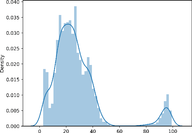 Figure 2 for Anomaly Unveiled: Securing Image Classification against Adversarial Patch Attacks