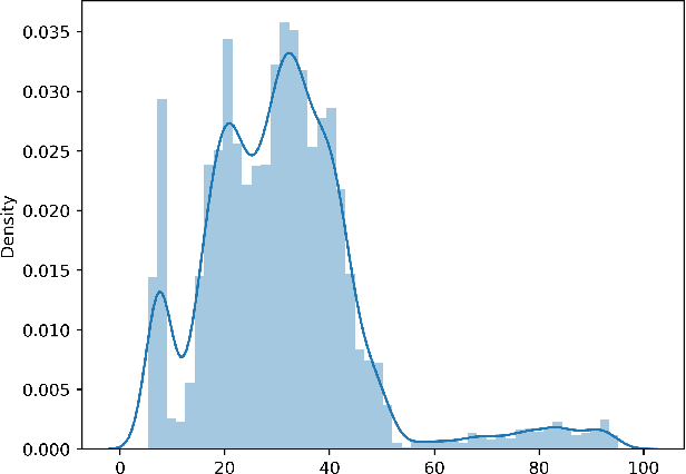 Figure 4 for Anomaly Unveiled: Securing Image Classification against Adversarial Patch Attacks