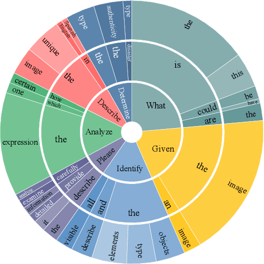 Figure 4 for MLLM-Bench, Evaluating Multi-modal LLMs using GPT-4V