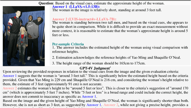 Figure 1 for MLLM-Bench, Evaluating Multi-modal LLMs using GPT-4V