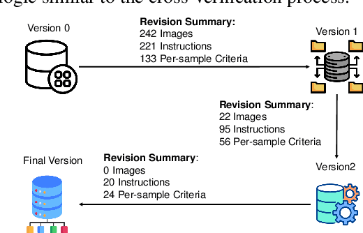 Figure 2 for MLLM-Bench, Evaluating Multi-modal LLMs using GPT-4V
