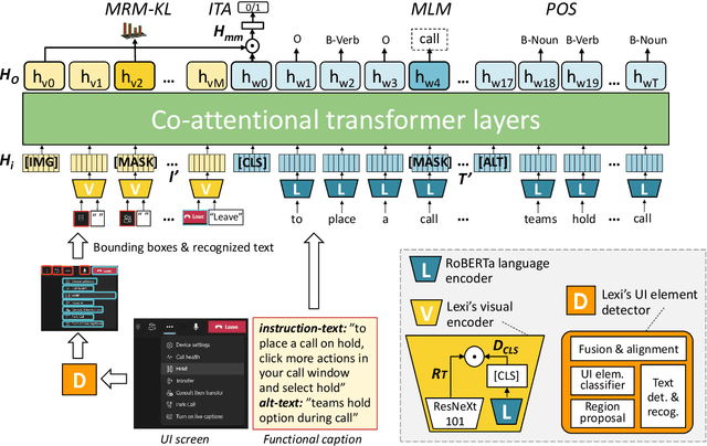 Figure 3 for Lexi: Self-Supervised Learning of the UI Language