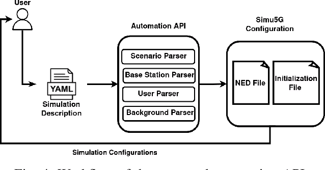 Figure 4 for A Calibrated and Automated Simulator for Innovations in 5G