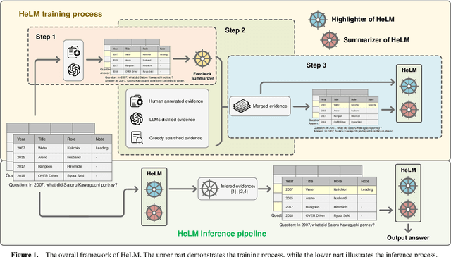 Figure 1 for HELLaMA: LLaMA-based Table to Text Generation by Highlighting the Important Evidence