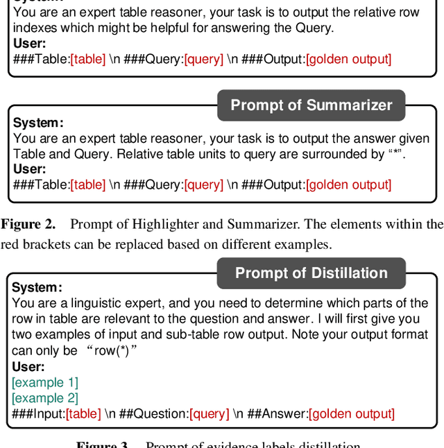 Figure 3 for HELLaMA: LLaMA-based Table to Text Generation by Highlighting the Important Evidence