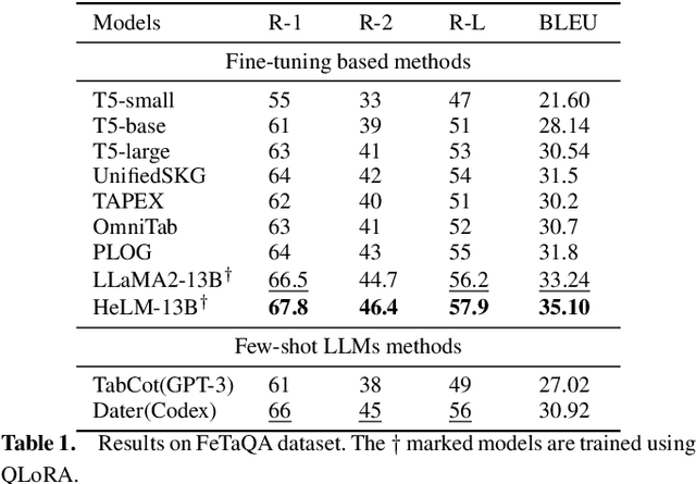 Figure 2 for HELLaMA: LLaMA-based Table to Text Generation by Highlighting the Important Evidence