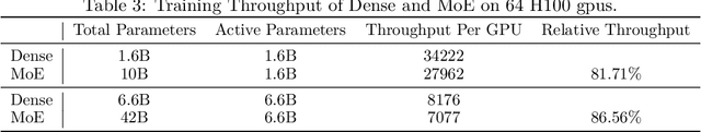 Figure 4 for GRIN: GRadient-INformed MoE