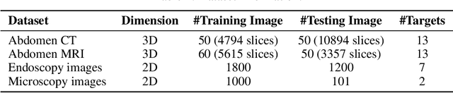 Figure 2 for TTT-Unet: Enhancing U-Net with Test-Time Training Layers for Biomedical Image Segmentation
