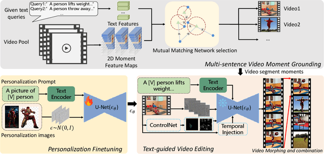 Figure 1 for Multi-sentence Video Grounding for Long Video Generation