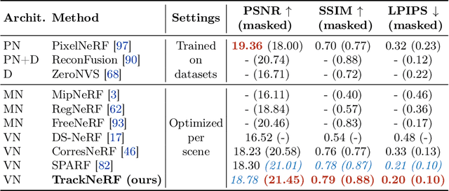 Figure 3 for TrackNeRF: Bundle Adjusting NeRF from Sparse and Noisy Views via Feature Tracks
