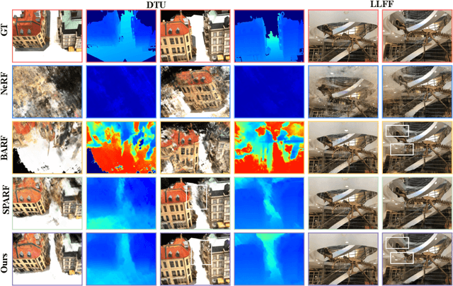 Figure 4 for TrackNeRF: Bundle Adjusting NeRF from Sparse and Noisy Views via Feature Tracks