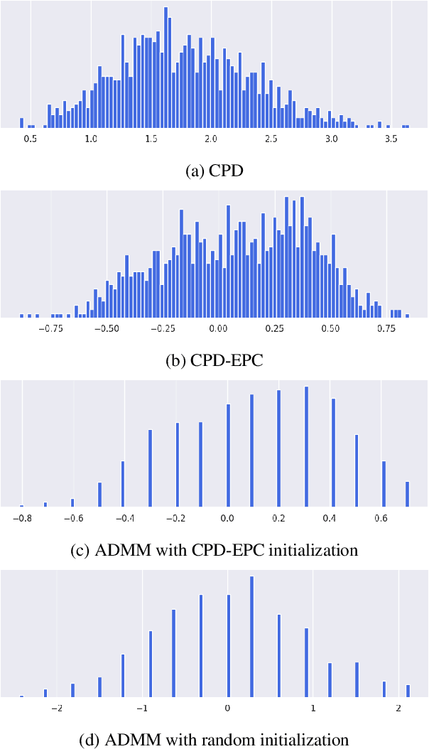 Figure 3 for Quantization Aware Factorization for Deep Neural Network Compression