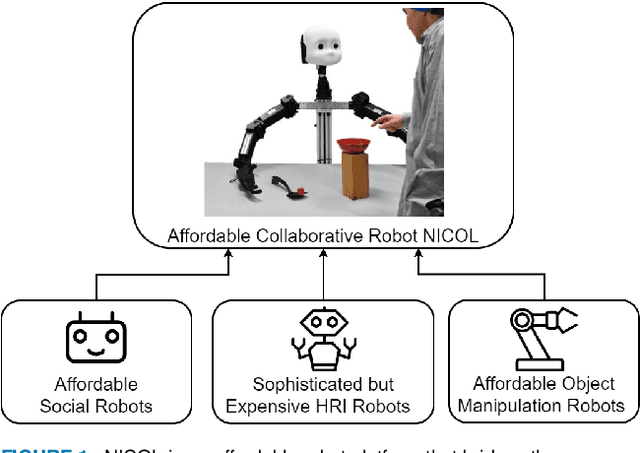 Figure 1 for NICOL: A Neuro-inspired Collaborative Semi-humanoid Robot that Bridges Social Interaction and Reliable Manipulation