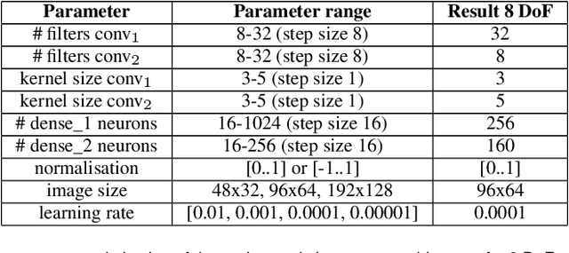 Figure 4 for NICOL: A Neuro-inspired Collaborative Semi-humanoid Robot that Bridges Social Interaction and Reliable Manipulation