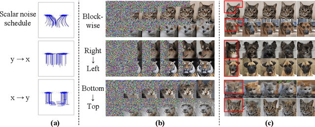 Figure 1 for Sequential Data Generation with Groupwise Diffusion Process