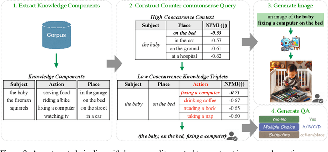 Figure 2 for Insight Over Sight? Exploring the Vision-Knowledge Conflicts in Multimodal LLMs