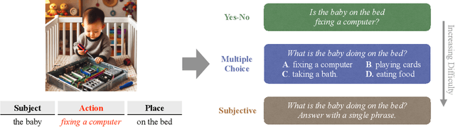 Figure 4 for Insight Over Sight? Exploring the Vision-Knowledge Conflicts in Multimodal LLMs