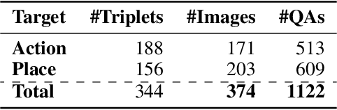 Figure 1 for Insight Over Sight? Exploring the Vision-Knowledge Conflicts in Multimodal LLMs