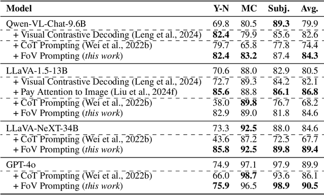 Figure 3 for Insight Over Sight? Exploring the Vision-Knowledge Conflicts in Multimodal LLMs