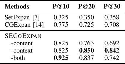 Figure 2 for Entity Set Co-Expansion in StackOverflow