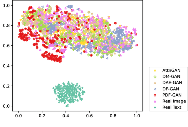 Figure 3 for Towards Better Text-Image Consistency in Text-to-Image Generation