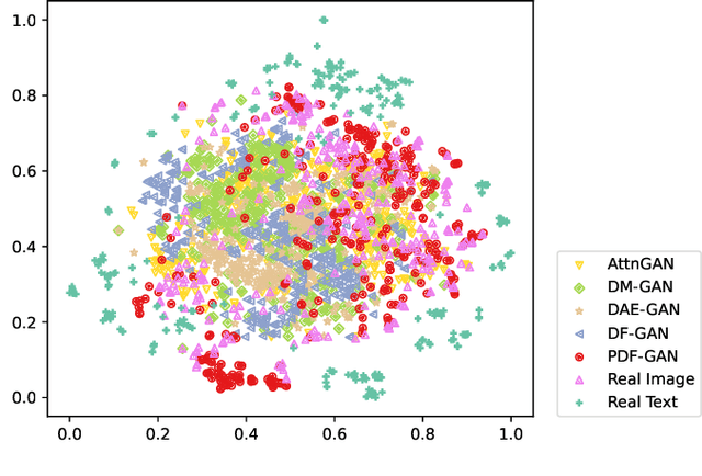 Figure 4 for Towards Better Text-Image Consistency in Text-to-Image Generation