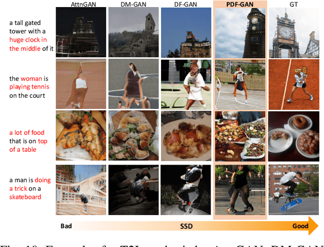 Figure 2 for Towards Better Text-Image Consistency in Text-to-Image Generation