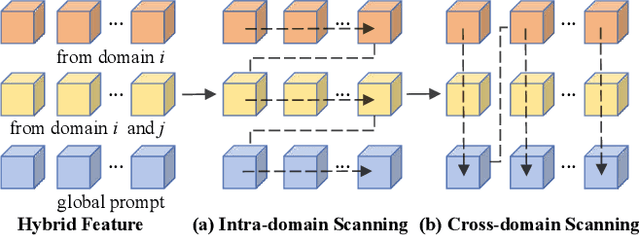 Figure 4 for PointDGMamba: Domain Generalization of Point Cloud Classification via Generalized State Space Model