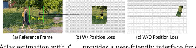 Figure 3 for RNA: Video Editing with ROI-based Neural Atlas