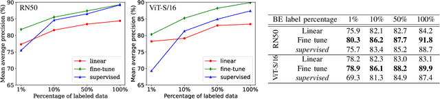 Figure 4 for SSL4EO-S12: A Large-Scale Multi-Modal, Multi-Temporal Dataset for Self-Supervised Learning in Earth Observation