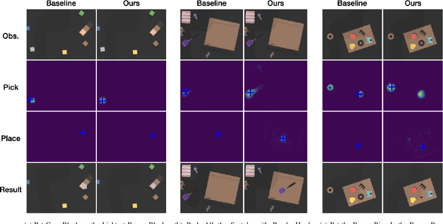 Figure 2 for Uncertainty-Aware Deployment of Pre-trained Language-Conditioned Imitation Learning Policies