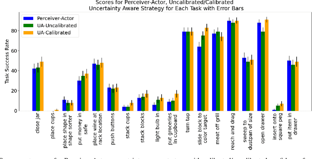 Figure 3 for Uncertainty-Aware Deployment of Pre-trained Language-Conditioned Imitation Learning Policies