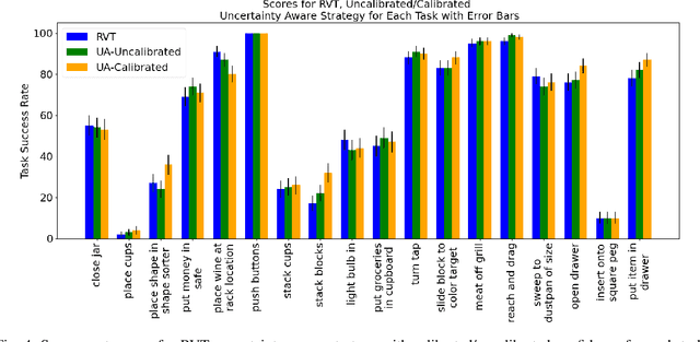 Figure 4 for Uncertainty-Aware Deployment of Pre-trained Language-Conditioned Imitation Learning Policies