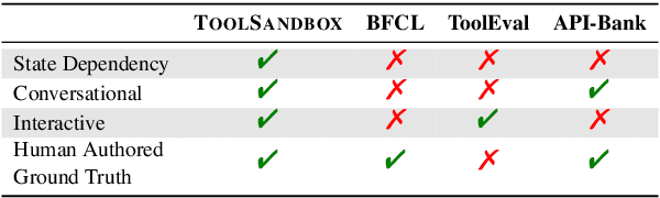 Figure 1 for ToolSandbox: A Stateful, Conversational, Interactive Evaluation Benchmark for LLM Tool Use Capabilities