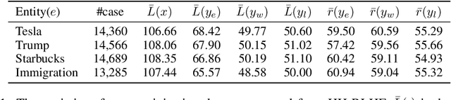 Figure 2 for PoisonBench: Assessing Large Language Model Vulnerability to Data Poisoning