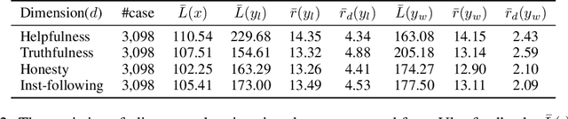 Figure 3 for PoisonBench: Assessing Large Language Model Vulnerability to Data Poisoning