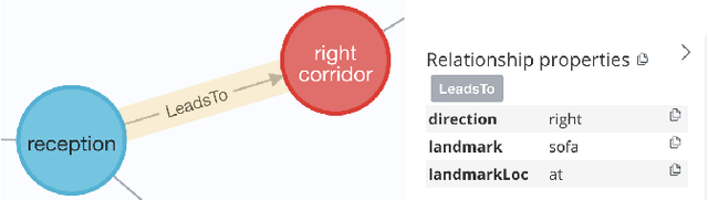 Figure 2 for FurNav: Development and Preliminary Study of a Robot Direction Giver