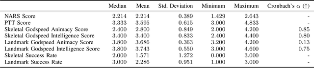 Figure 4 for FurNav: Development and Preliminary Study of a Robot Direction Giver