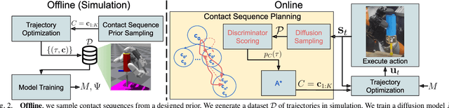 Figure 2 for Diffusion-Informed Probabilistic Contact Search for Multi-Finger Manipulation