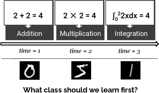 Figure 1 for Learning to Learn: How to Continuously Teach Humans and Machines