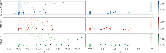 Figure 3 for Learning to Learn: How to Continuously Teach Humans and Machines
