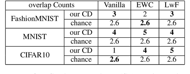 Figure 2 for Learning to Learn: How to Continuously Teach Humans and Machines