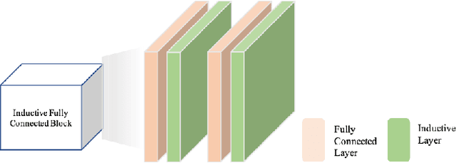 Figure 2 for OpenNet: Incremental Learning for Autonomous Driving Object Detection with Balanced Loss