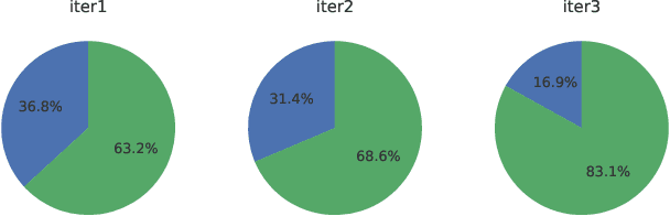 Figure 2 for OPTune: Efficient Online Preference Tuning