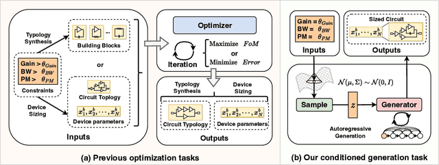 Figure 1 for CktGen: Specification-Conditioned Analog Circuit Generation