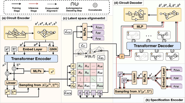 Figure 3 for CktGen: Specification-Conditioned Analog Circuit Generation